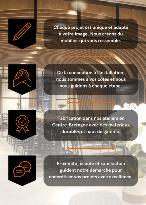 mobilier sur-mesure pour l’hôtellerie